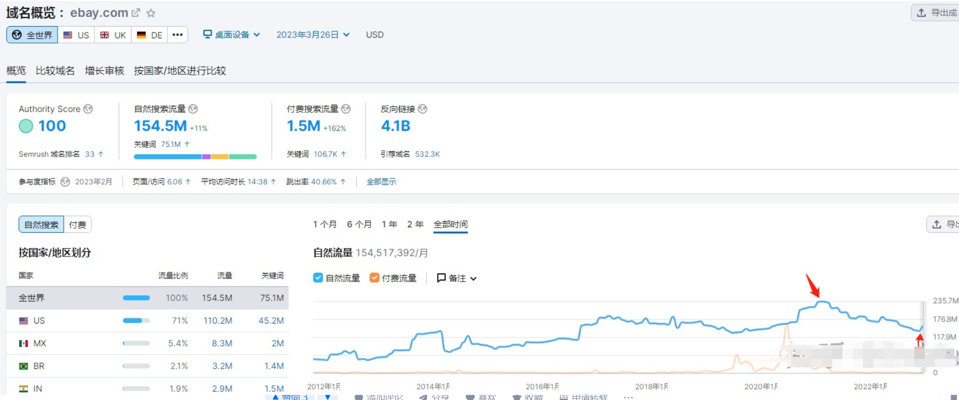 易贝流量图