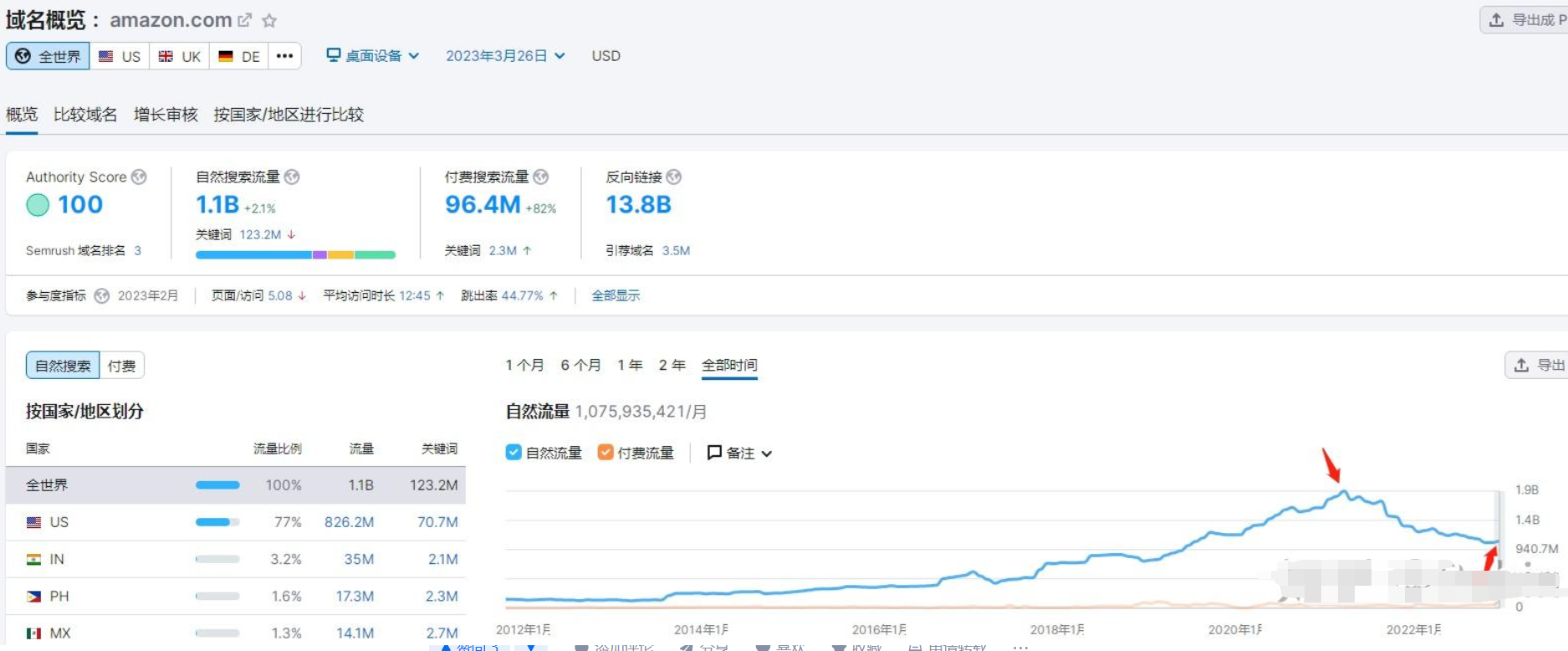 亚马逊流量图