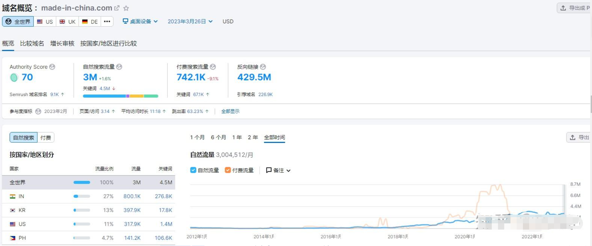 中国制造流量图
