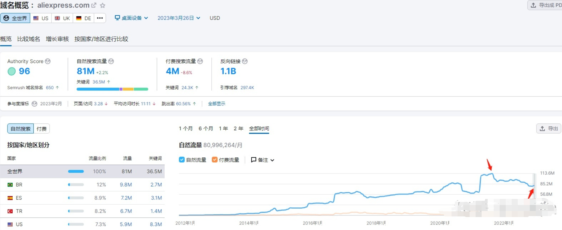 速卖通流量图