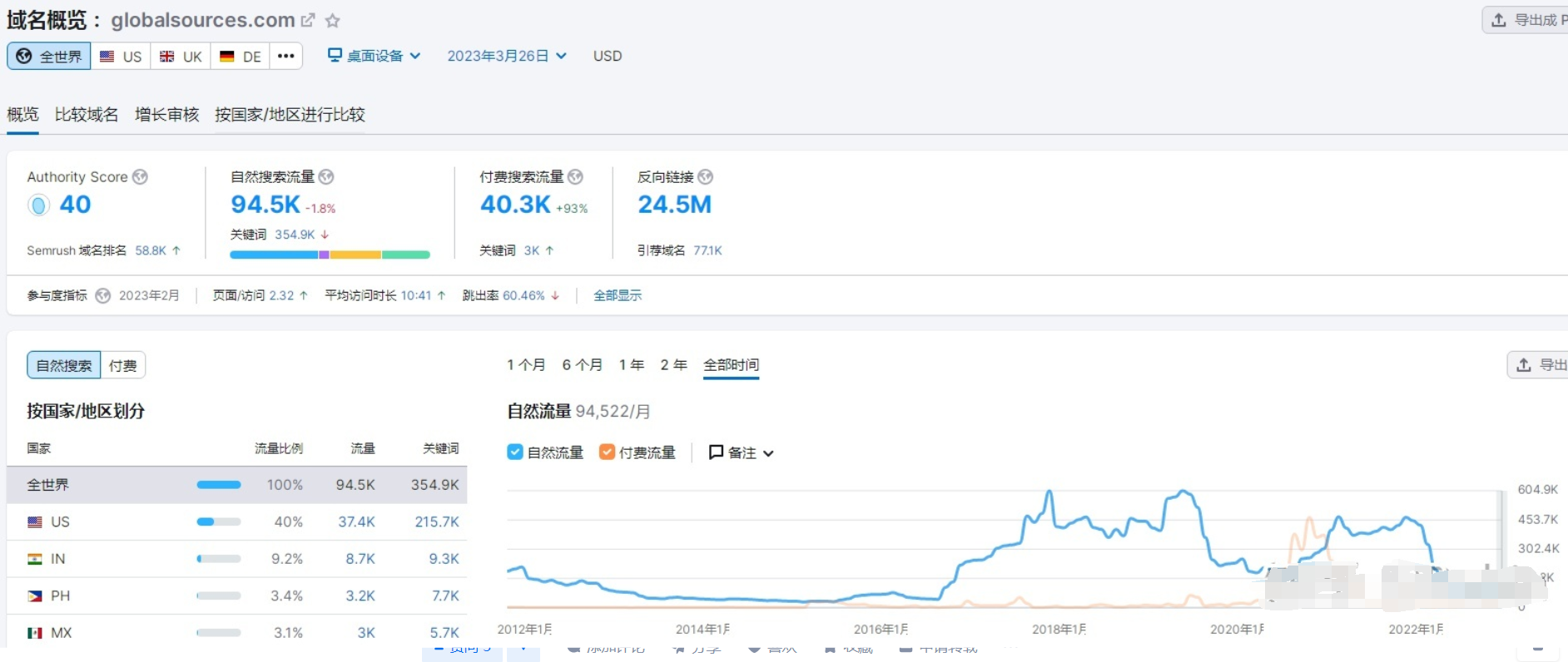 环球资源流量图